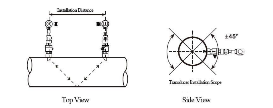 Insertion transducers V method